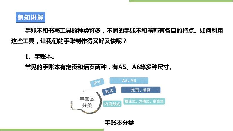 浙教版七年级上册项目一 任务二《手账我制作》课件第5页