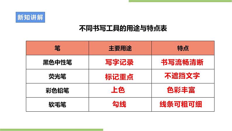 浙教版七年级上册项目一 任务二《手账我制作》课件第8页