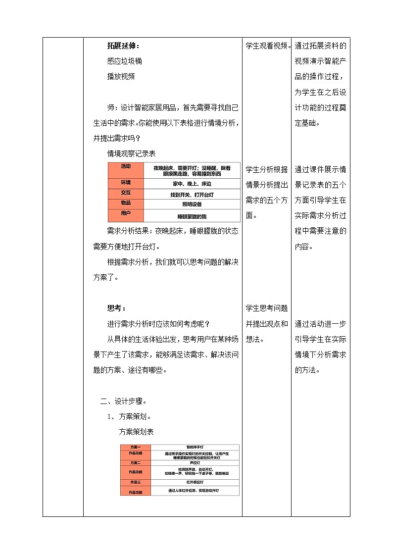 项目二任务二《智能家居用品设计》教案第2页