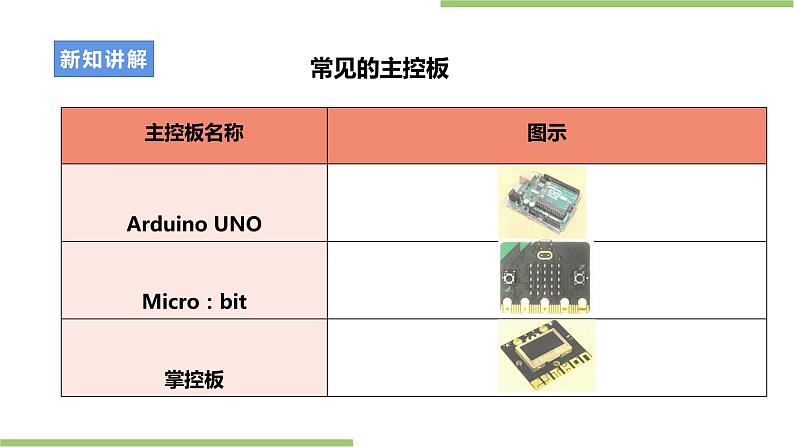 浙教版劳动七年级上册项目二任务三《智能家居用品制作》课件第6页