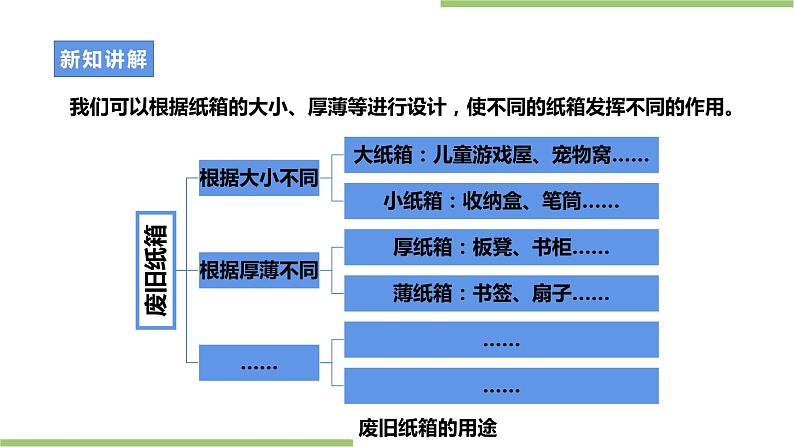 项目三任务一《废旧纸箱设计多》课件+教案＋素材06