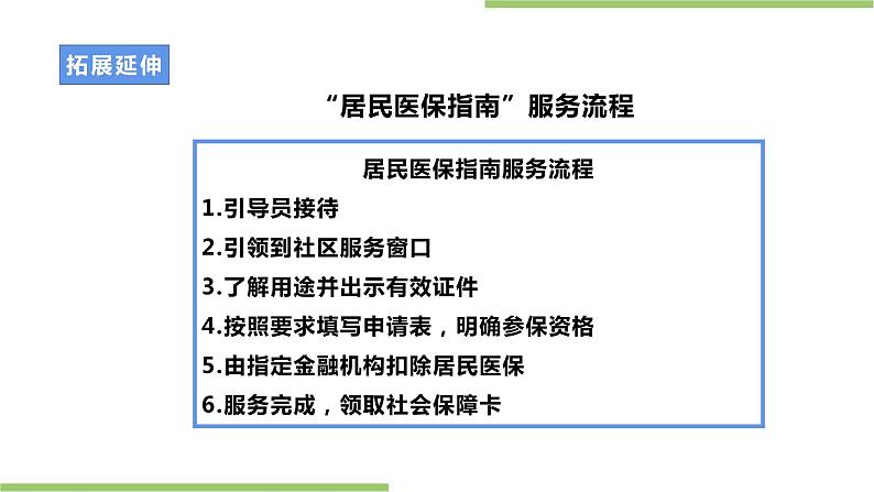 项目四任务二《社区服务我体验》课件+教案＋素材07
