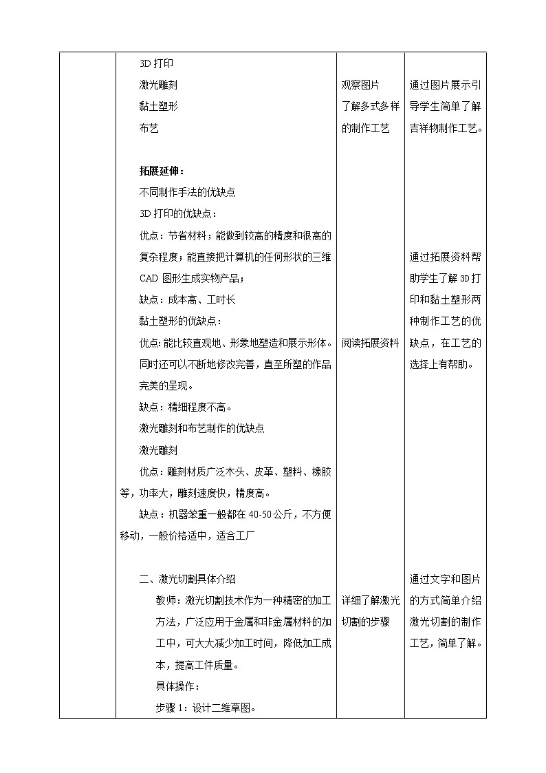 项目二任务三《吉祥物的制作》教案第2页