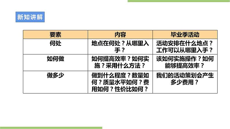 浙教版九年级项目四任务二《统筹规划与工作分配》课件第8页