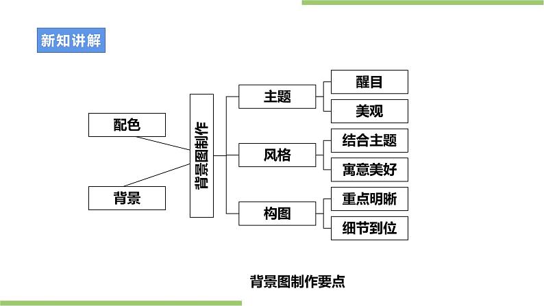 项目四任务三《方案制作与交流评价》课件第8页