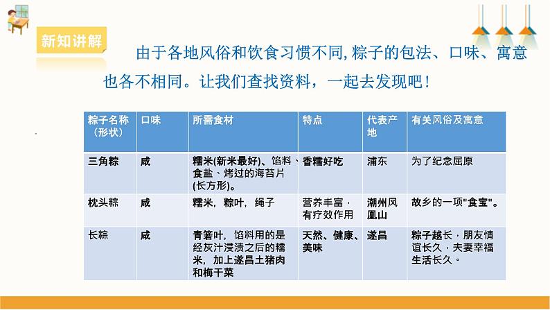 浙教版劳动七下项目一任务三《学包粽子》课件第8页