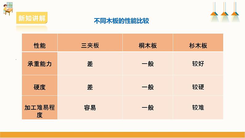 浙教版劳动七下项目三任务三《小木屋的制作与优化》课件第7页