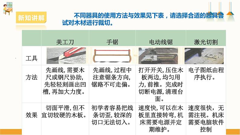 浙教版劳动七下项目三任务三《小木屋的制作与优化》课件第8页