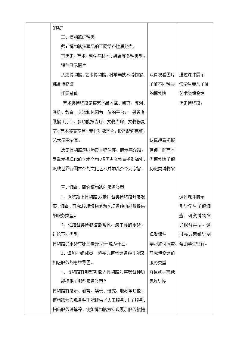 【浙教版】七下劳动  项目四任务一《博物馆内服务多》（课件+教案）02