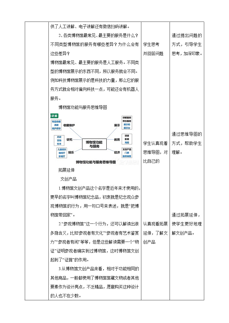 【浙教版】七下劳动  项目四任务一《博物馆内服务多》（课件+教案）03