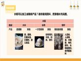 【核心素养浙教版】八下劳技 项目二任务二《家乡农产品加工》课件+教案+素材
