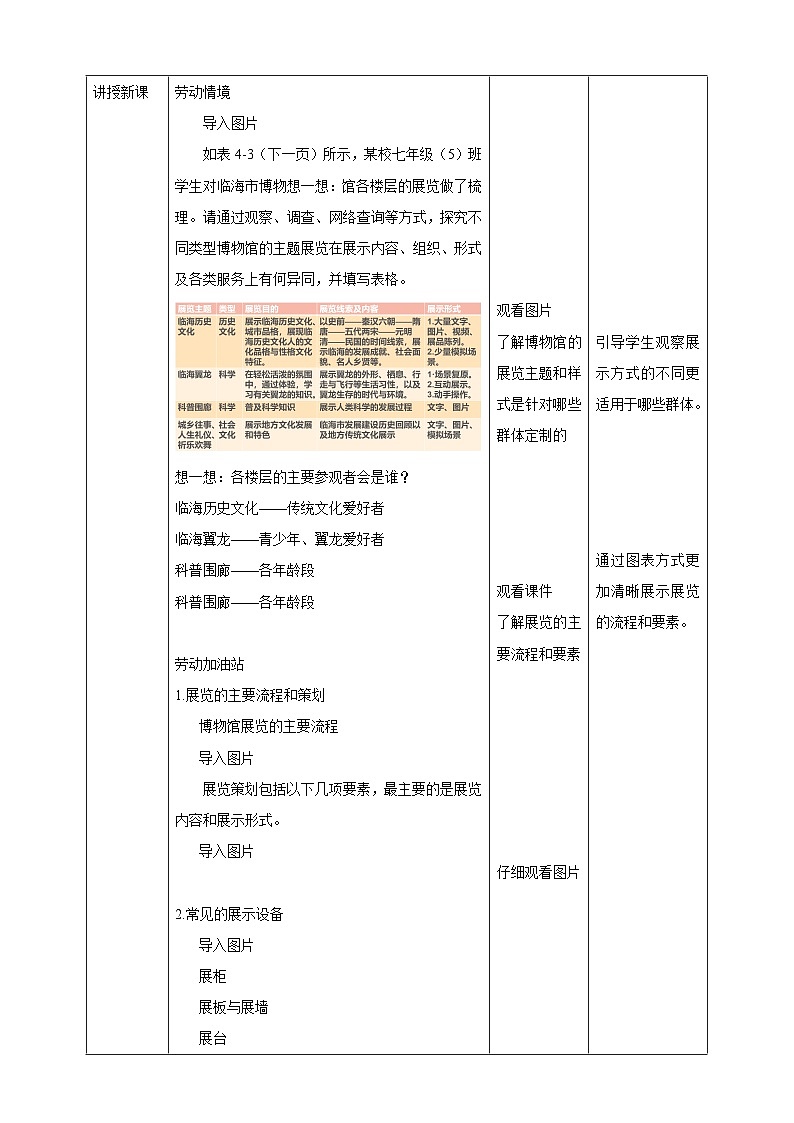 浙教版劳动七下项目四任务二《展览服务需策划》教案第2页