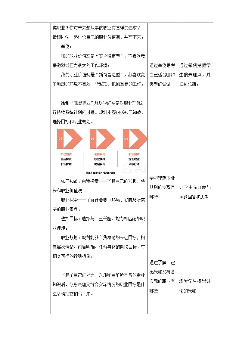 浙教版劳动八下项目四任务三《职业理想我规划》教案第2页