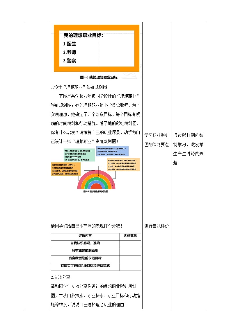 浙教版劳动八下项目四任务三《职业理想我规划》教案第3页