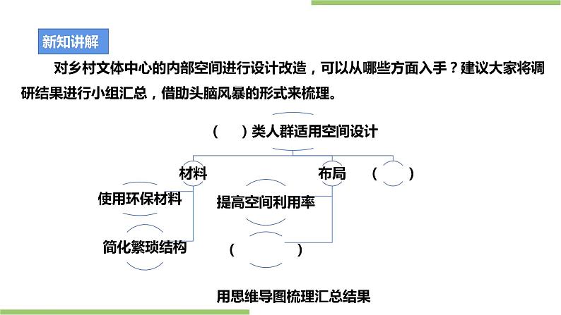 浙教版九年级项目三任务二《乡村文体中心的优化设计》课件第5页