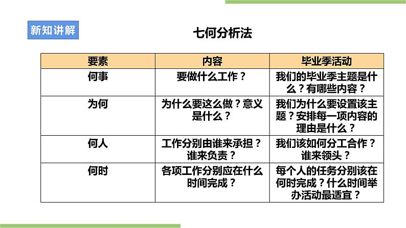 浙教版九年级项目四任务二《统筹规划与工作分配》课件07