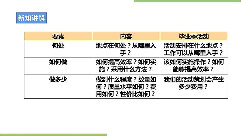 浙教版九年级项目四任务二《统筹规划与工作分配》课件08