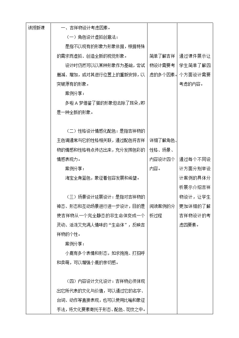 浙教版劳技九年级项目二任务二《吉祥物的设计》教案02