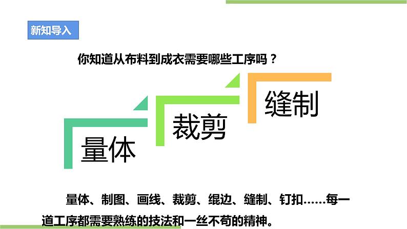 粤教版劳技初中第一单元第二课《制作围裙·裁剪的基本知识》课件第3页