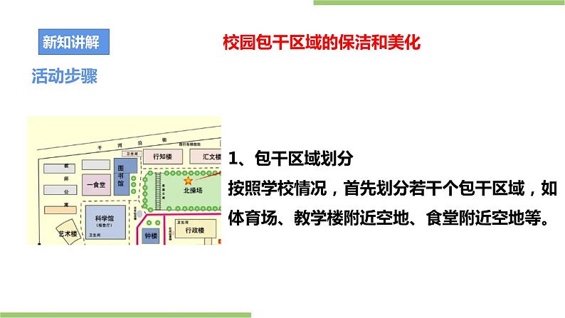 粤教版劳技初中第四单元第一课《校园包干区域清洁和美化·校园环境建设勇尝试》课件08