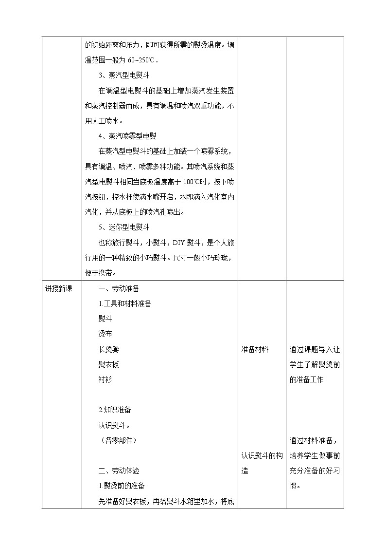 【人教版】八下劳技  项目一《熨烫衬衫》课件+教案02