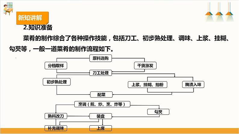 【人教版】八下劳技  项目二《烹调家常豆腐》课件+教案08