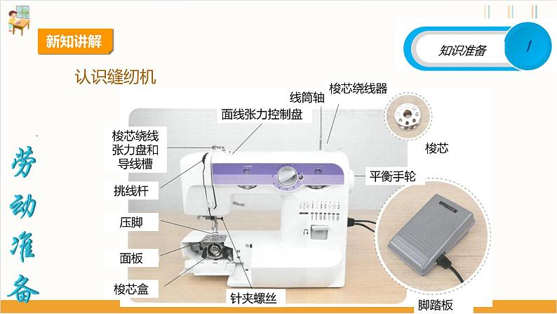 【核心素养目标】人教版《劳动教育》八上 劳动项目三《缝制抱枕》课件第4页