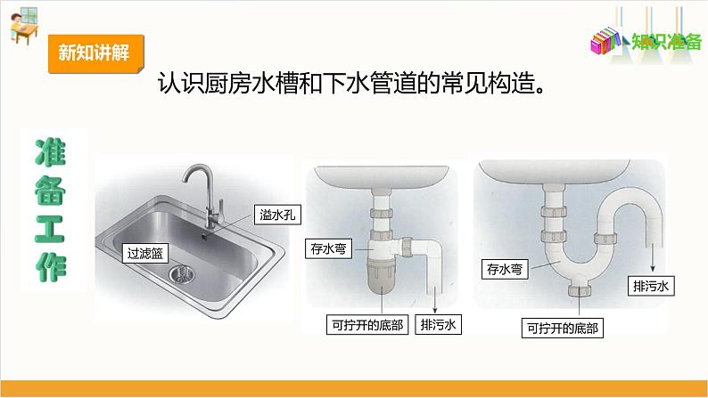 【人教版】《劳动教育》七上 劳动项目一 疏通厨房下水管道 课件第4页