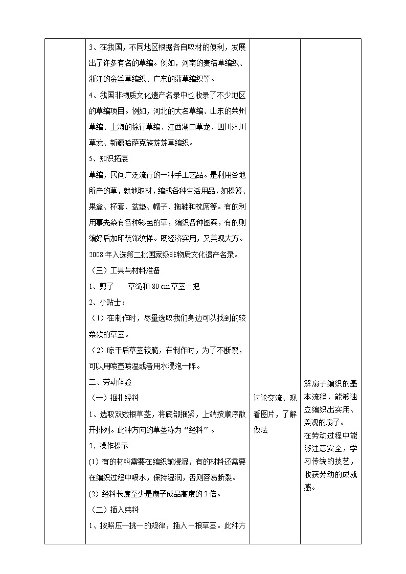 【核心素养目标】人教版《劳动教育》七上 劳动项目五《草编扇子》教案第2页