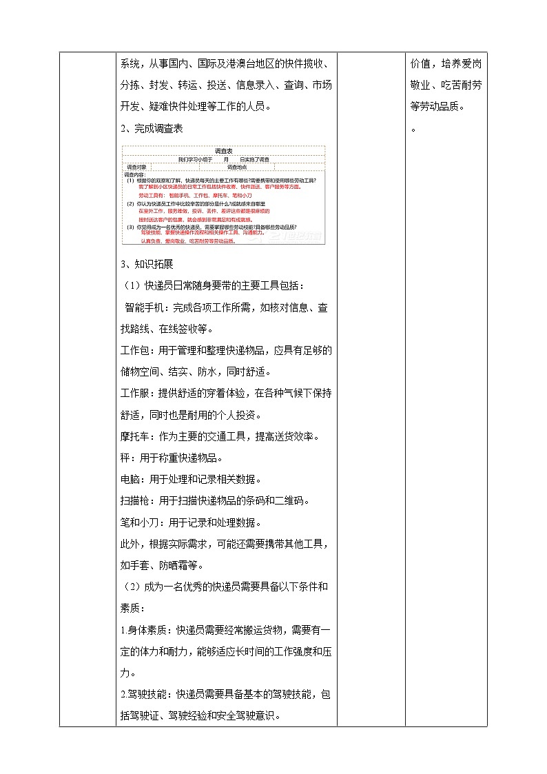 【核心素养目标】人教版七上劳技  项目九《体验快递派送》课件＋教案02