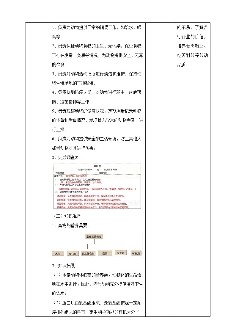 【核心素养目标】人教版《劳动教育》七上 劳动项目十《体验饲养员工作》教学设计第2页