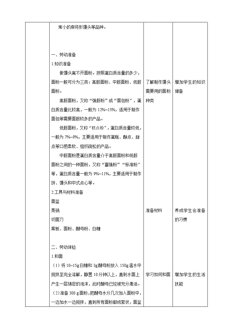 【核心素养目标】人教版劳动教育七下 劳动项目三《学做馒头》教案第2页