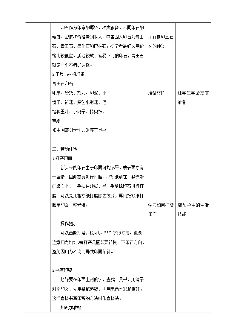 【核心素养目标】人教版劳动教育七下 劳动项目五《雕刻印章》教案第2页