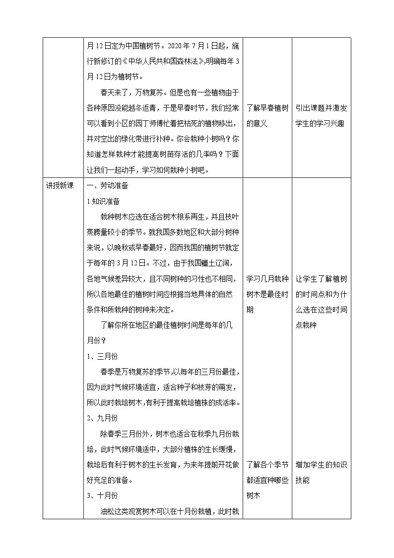 【核心素养目标】人教版劳动教育七下  劳动项目八《栽种小树》课件+教案02