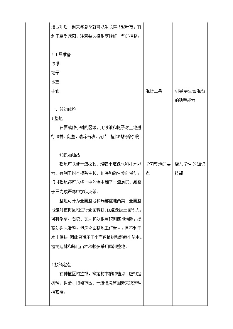 【核心素养目标】人教版劳动教育七下  劳动项目八《栽种小树》课件+教案03