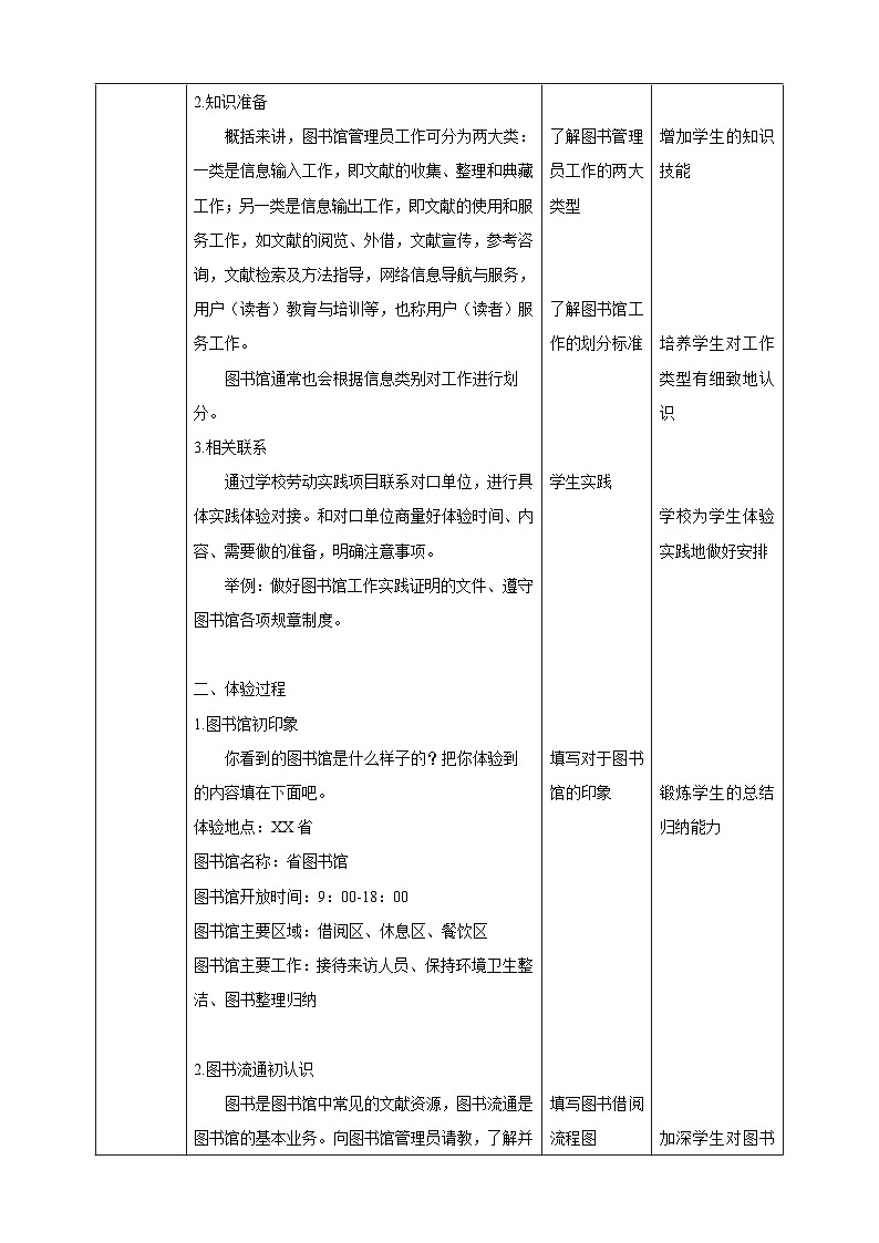【核心素养目标】人教版劳动教育七下 劳动项目十《体验图书馆工作》教案第2页