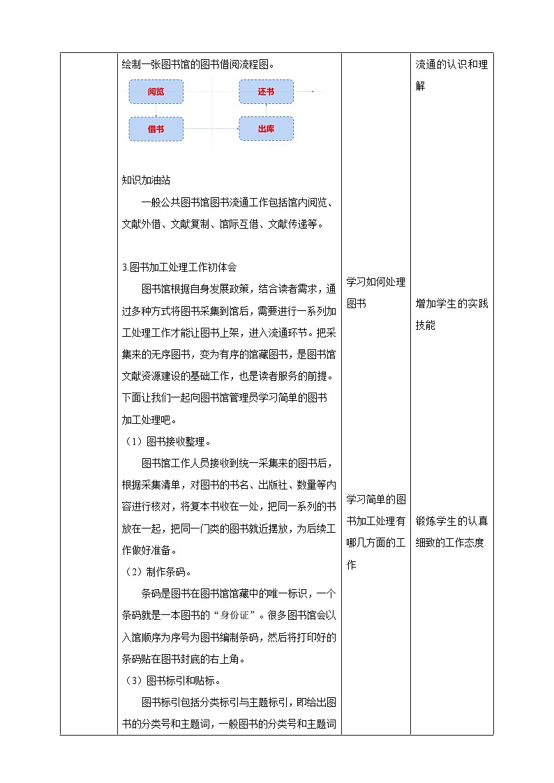 【核心素养目标】人教版劳动教育七下 劳动项目十《体验图书馆工作》教案第3页