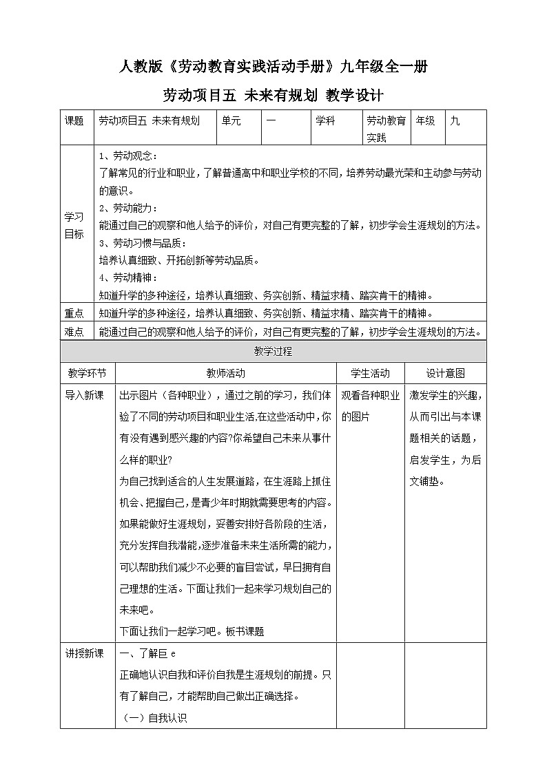 【核心素养目标】人教版劳动教育九年级全册  劳动项目五《未来有规划》课件＋教案01