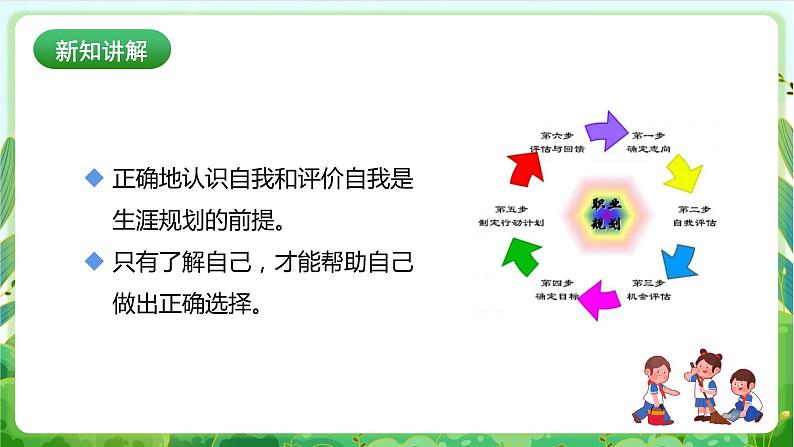 【核心素养目标】人教版劳动教育九年级全册  劳动项目五《未来有规划》课件＋教案04