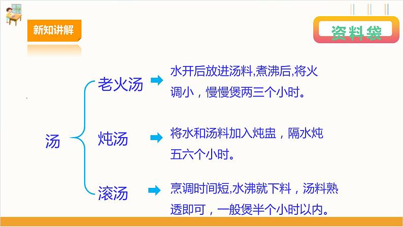 【广州版】初中综合实践活动《劳动》七年级下册 主题一 广东靓汤我来煲（第一课时） 课件第7页