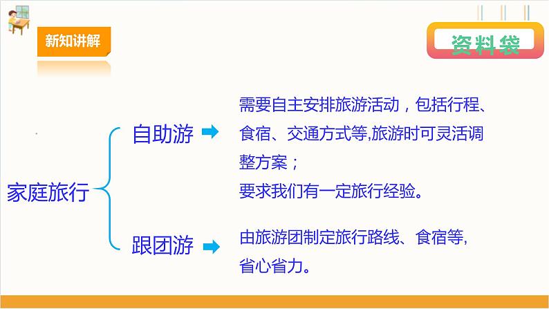 【广州版】七下劳技  主题二 家庭旅行我设计（第一课时）课件＋教案+素材07