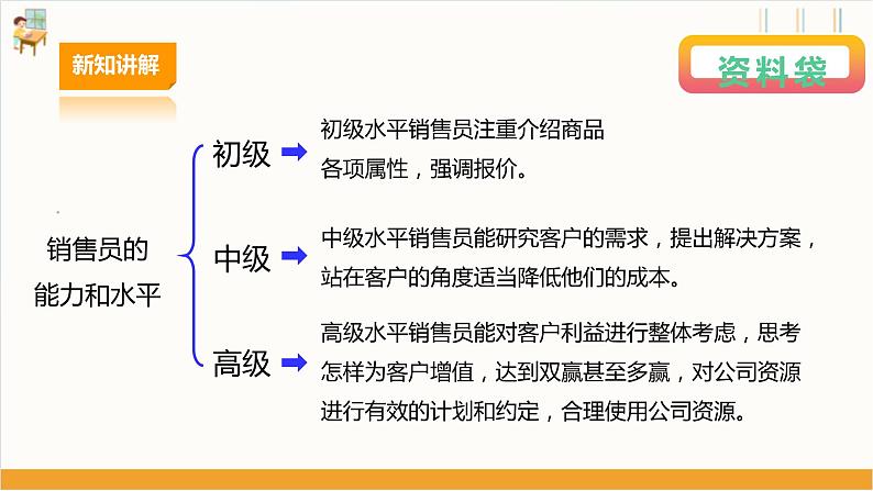 【广州版】七下劳技  主题四 我是金牌销售王（第一课时）课件＋教案+素材08