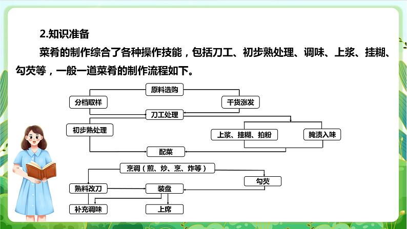 【核心素养目标】人教版劳动教育八年级下册 劳动项目二《烹调家常豆腐》课件第8页