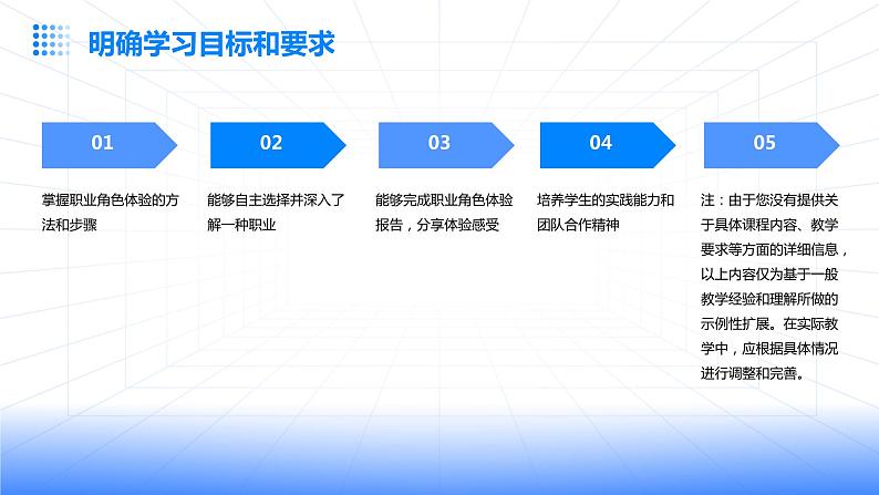 浙教版八年级下册劳动技术 项目四 任务二《职业角色我体验》课件第5页