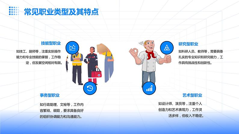 浙教版八年级下册劳动技术 项目四 任务二《职业角色我体验》课件第8页