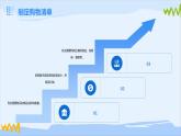 浙教版八年级下册劳动技术 项目一 任务二《超市、菜场购物》课件