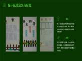 粤教版八年级下册劳动技术 第四单元 第一课《校园包干区域清洁和美化 校园环境建设勇尝试》课件
