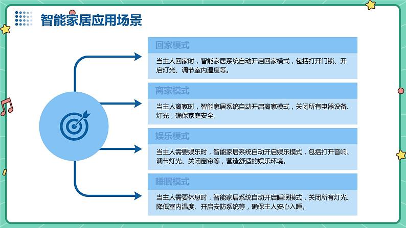 浙教版七年级上册劳动技术 项目二 任务一《智能家居我会用》课件06