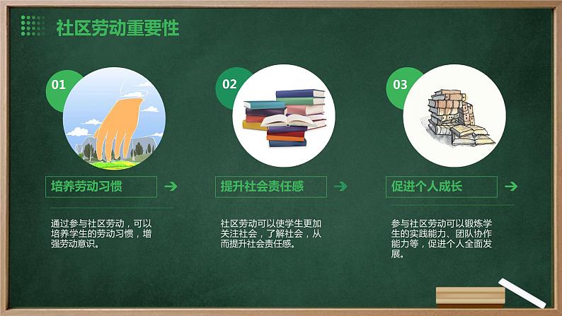 浙教版七年级上册劳动技术 项目四 任务一《社区劳动我认识》课件05