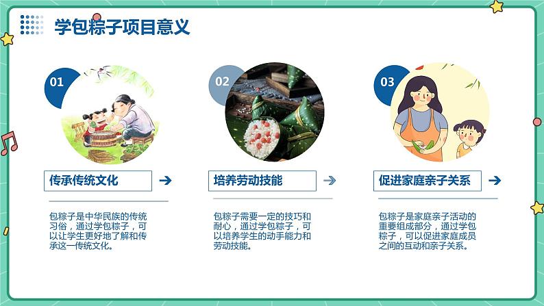 浙教版七年级下册劳动技术 项目一 任务三《学包粽子》课件第4页